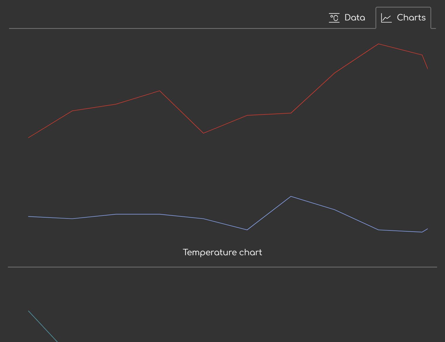 Screenshot of the rendered line charts