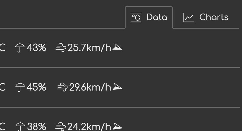 Screenshot of the tabs in the forecast section