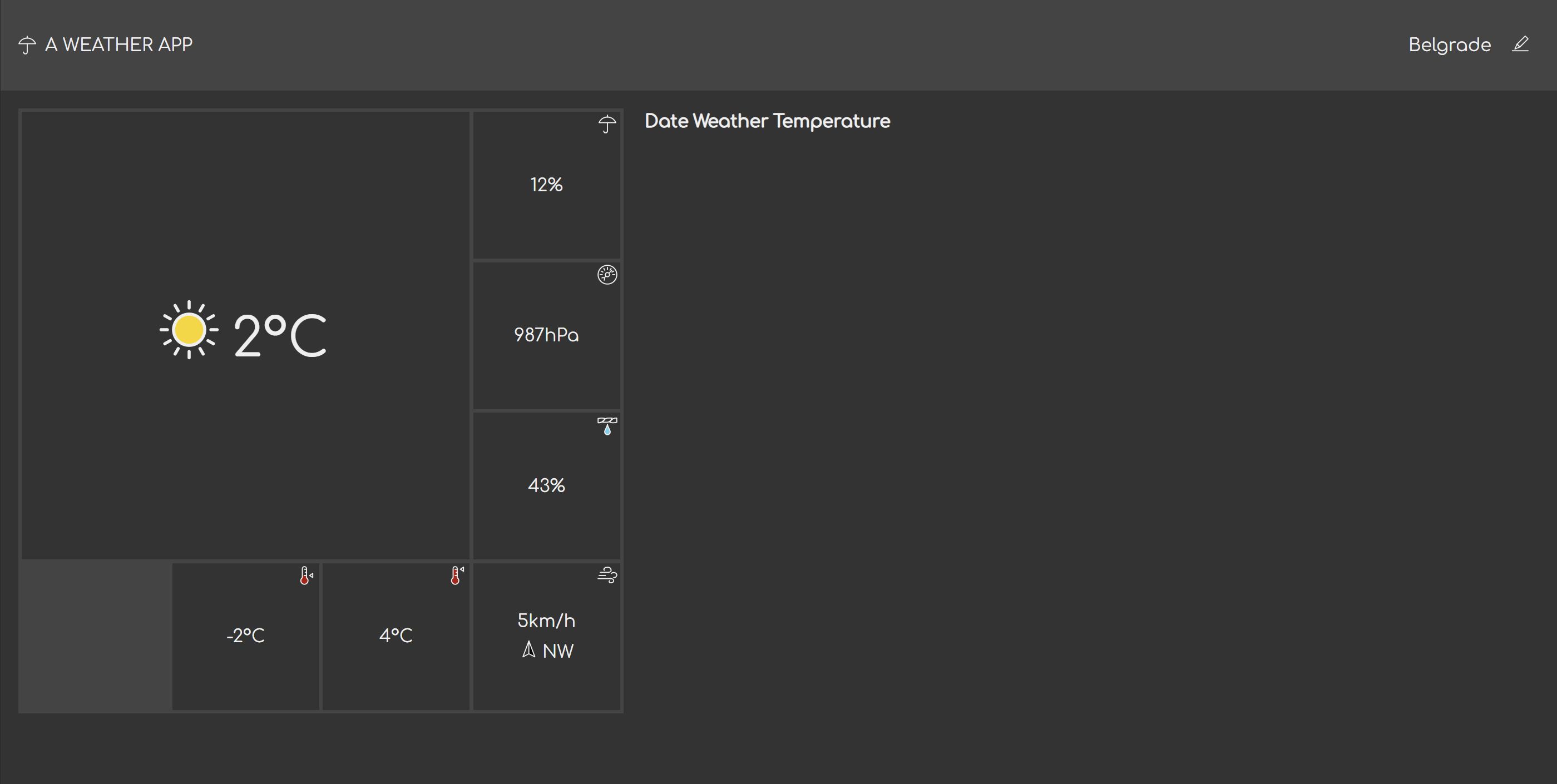 Screenshot of the weather app at 80em+ screen
width
