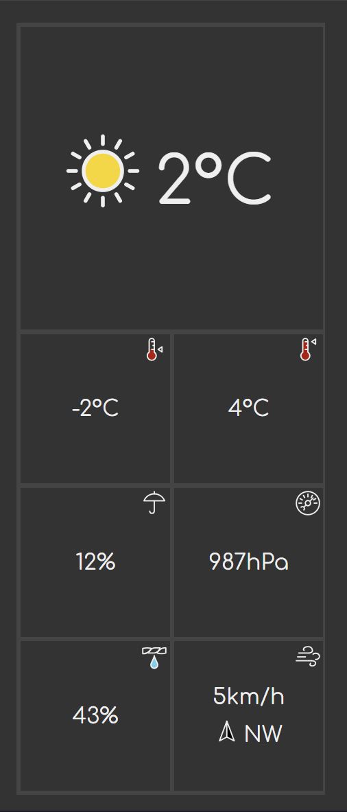 Screenshot of summary layout at 26em
