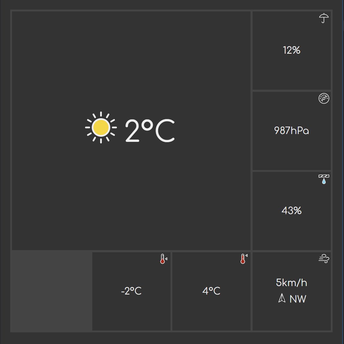 Screenshot of summary layout at 36em
