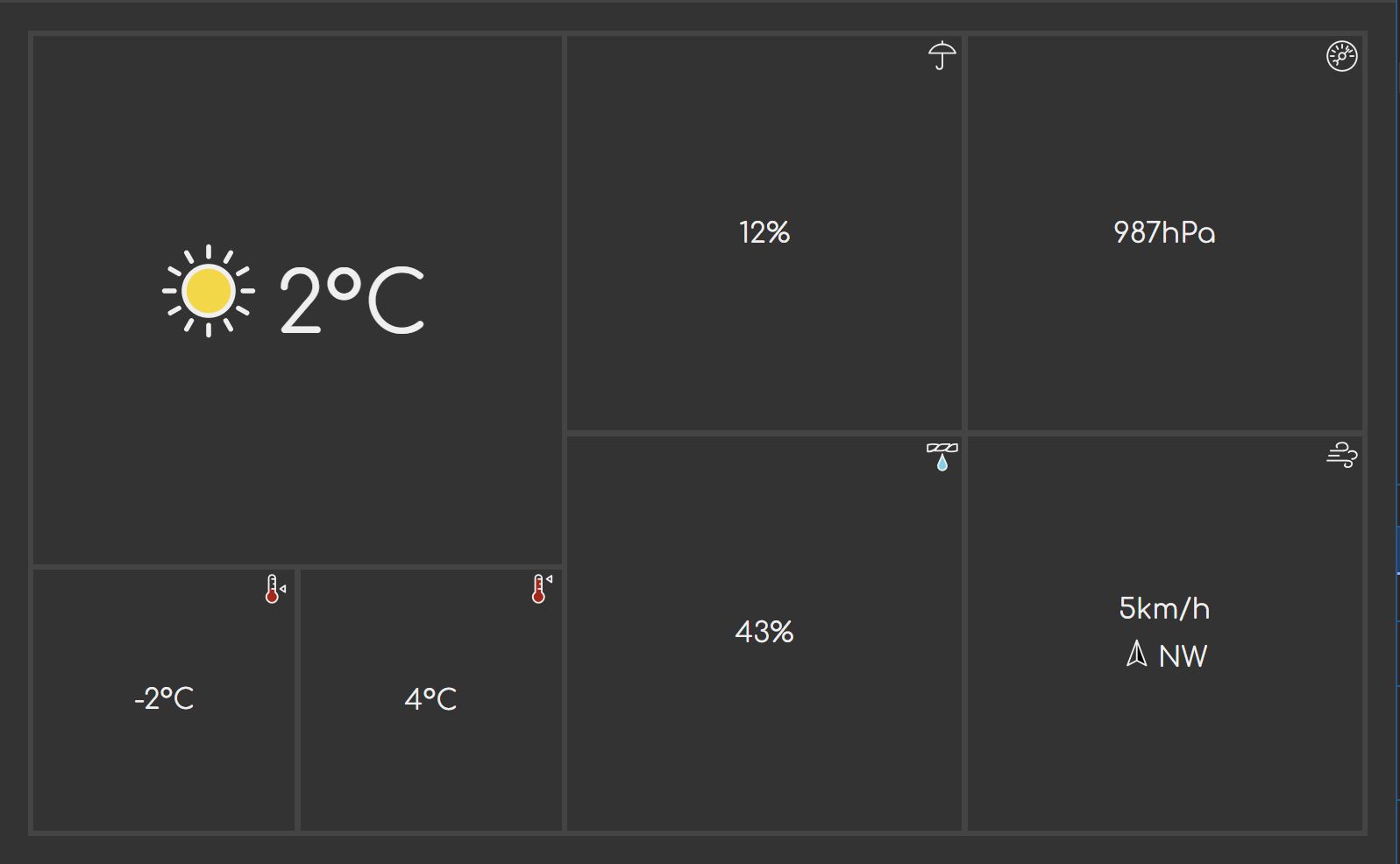 Screenshot of summary layout at 50em