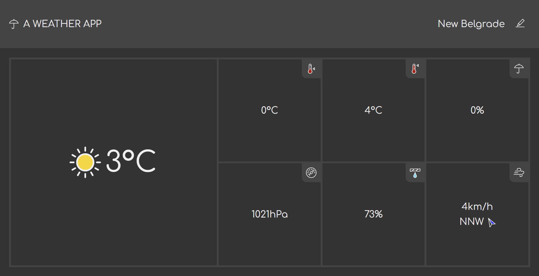 Screenshot of the summary with network
enabled