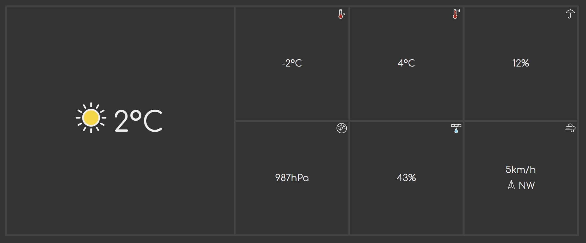 Screenshot of the summary on a larger display