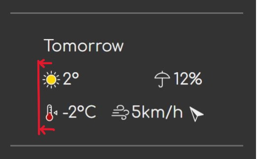 Screenshot of the table with left-align weather and temperature
columns