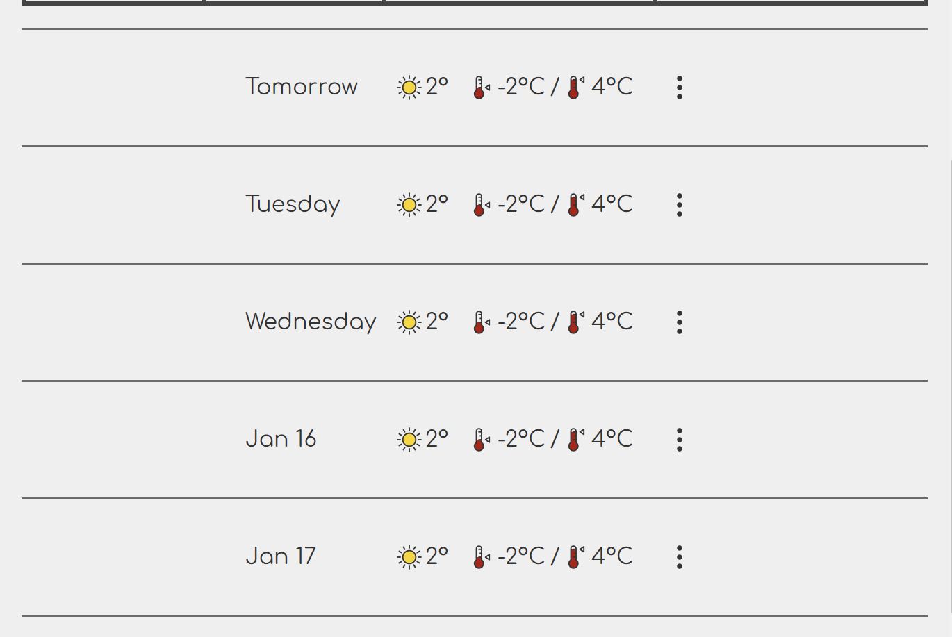 Screenshot of the table at full width